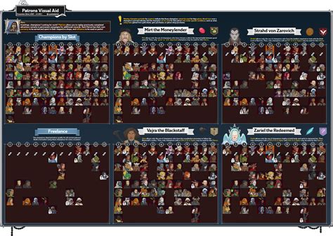 idle champions by slot.